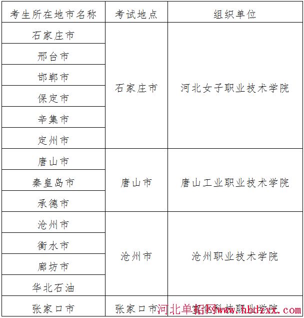 2017年河北省高职单招考试六类和高职单招对口学前教育类联考实施